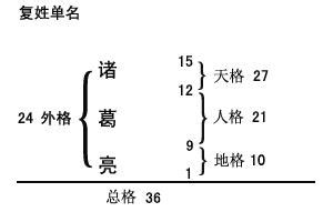 人格19劃|五格剖象法:簡介,來歷,姓名學,比較,興盛原因,理論,基本。